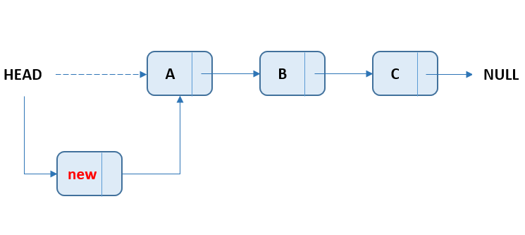 linked-list-add-node-at-start.PNG